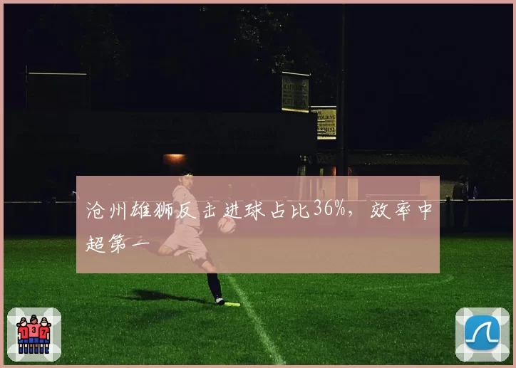 沧州雄狮反击进球占比36%,效率中超第一